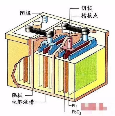 周末爱车课堂 延长汽车蓄电池使用寿命的要点及注意事项_汽车_网